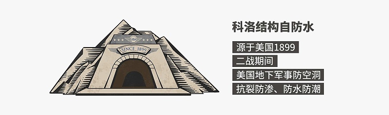 <i style='color:red'>科洛结构自防水技术</i>：革新传统防水卷材的新篇章