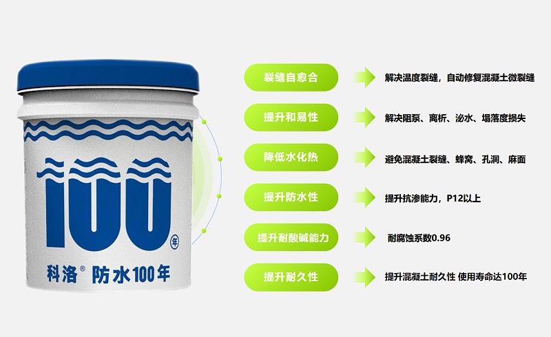 科洛永凝液DPS防水剂的几大优势？